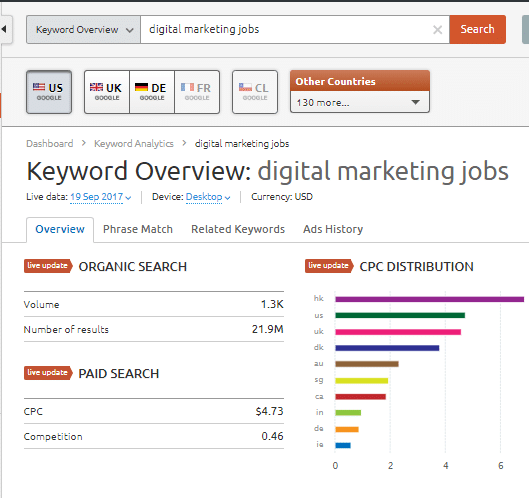 keyword research using SEMrush