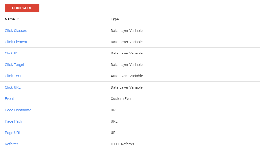 Variables in GTM 