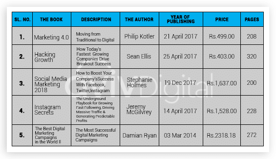 Table Of Books & Authors