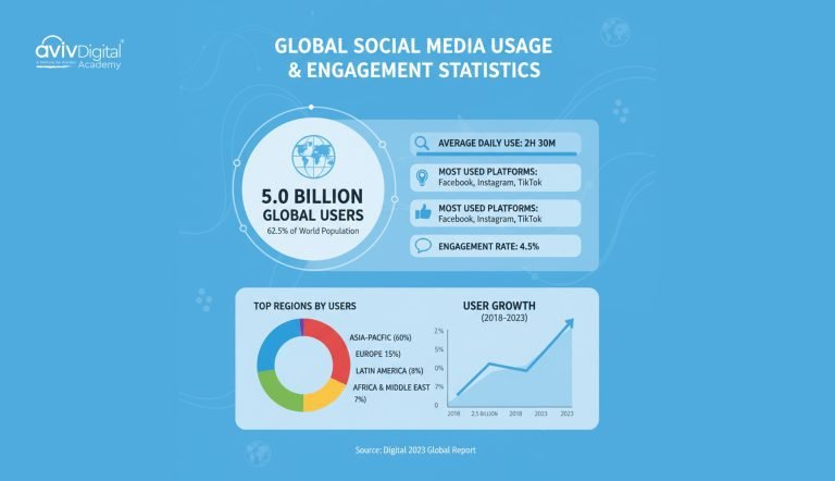 Top Advantages And Disadvantages of Social Media in 2026