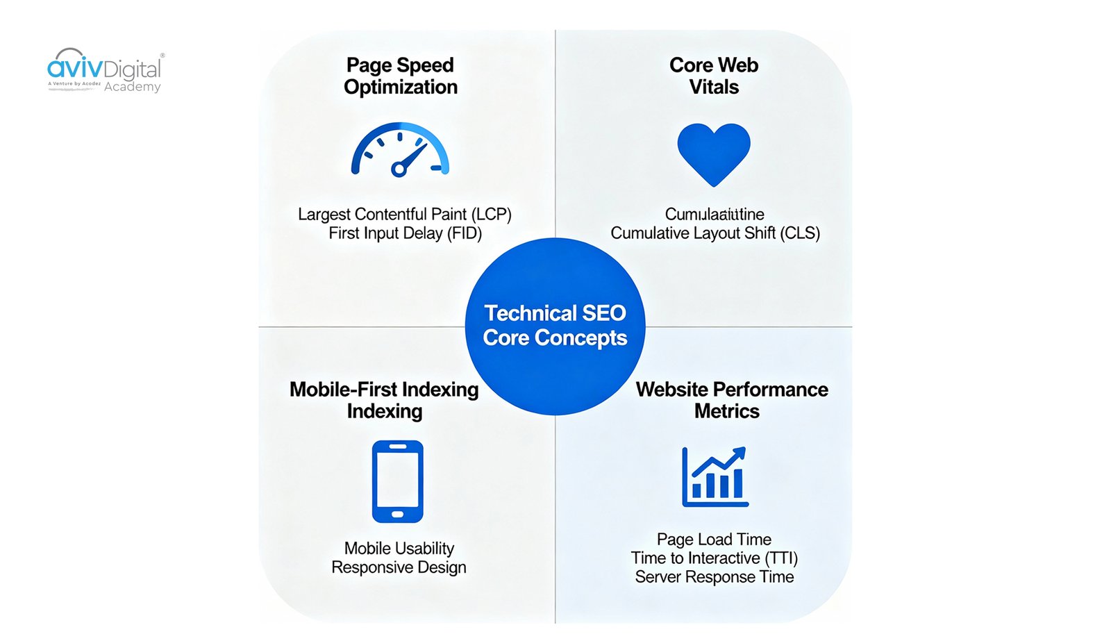 Technical SEO elements for website optimization