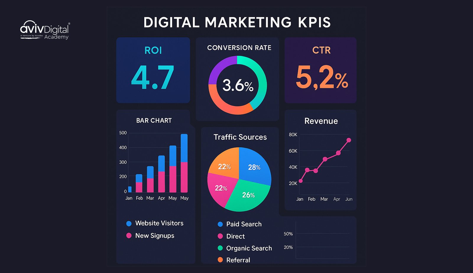 Digital marketing KPIs dashboard visualization