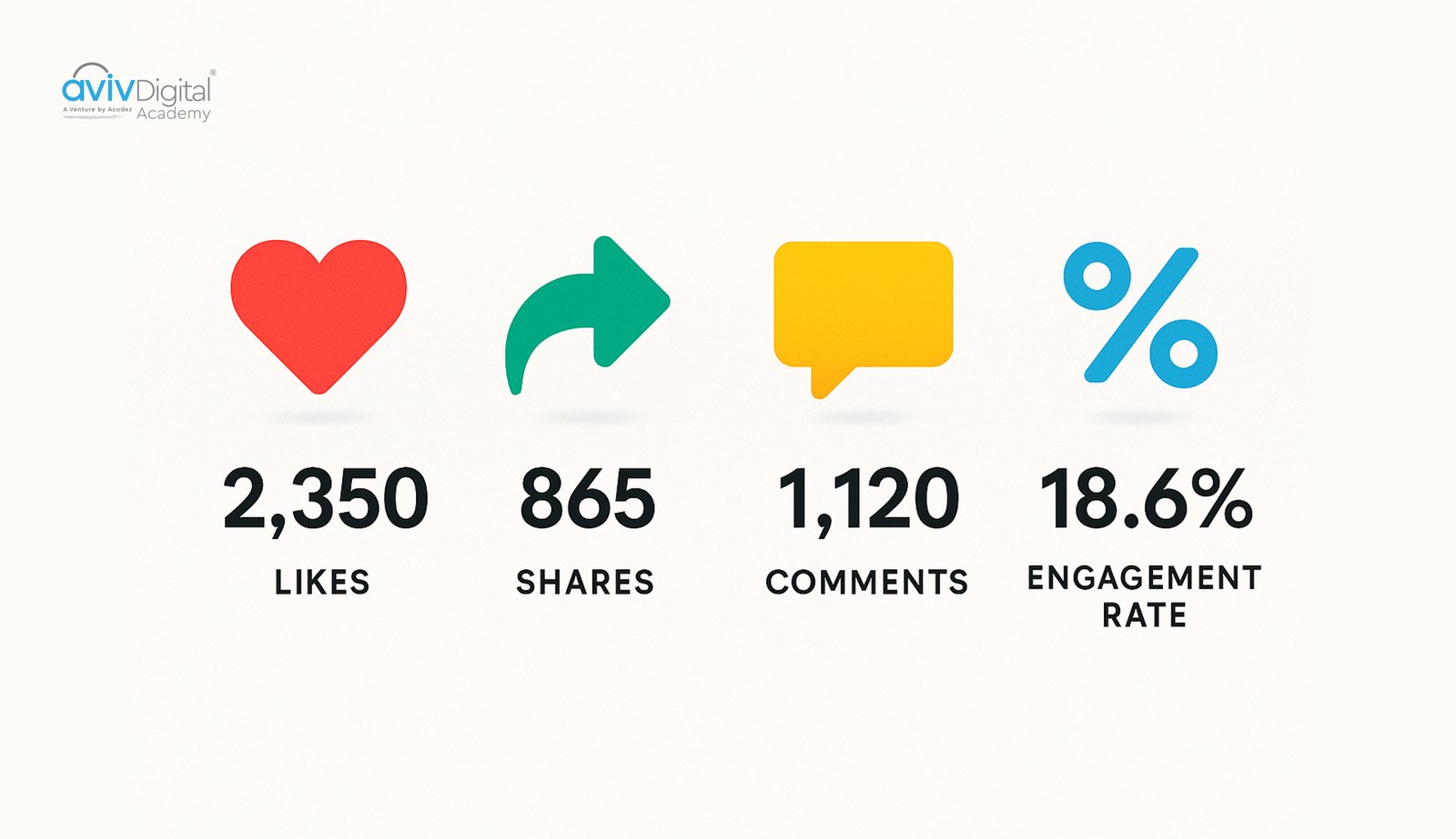 Social media engagement metrics infographic