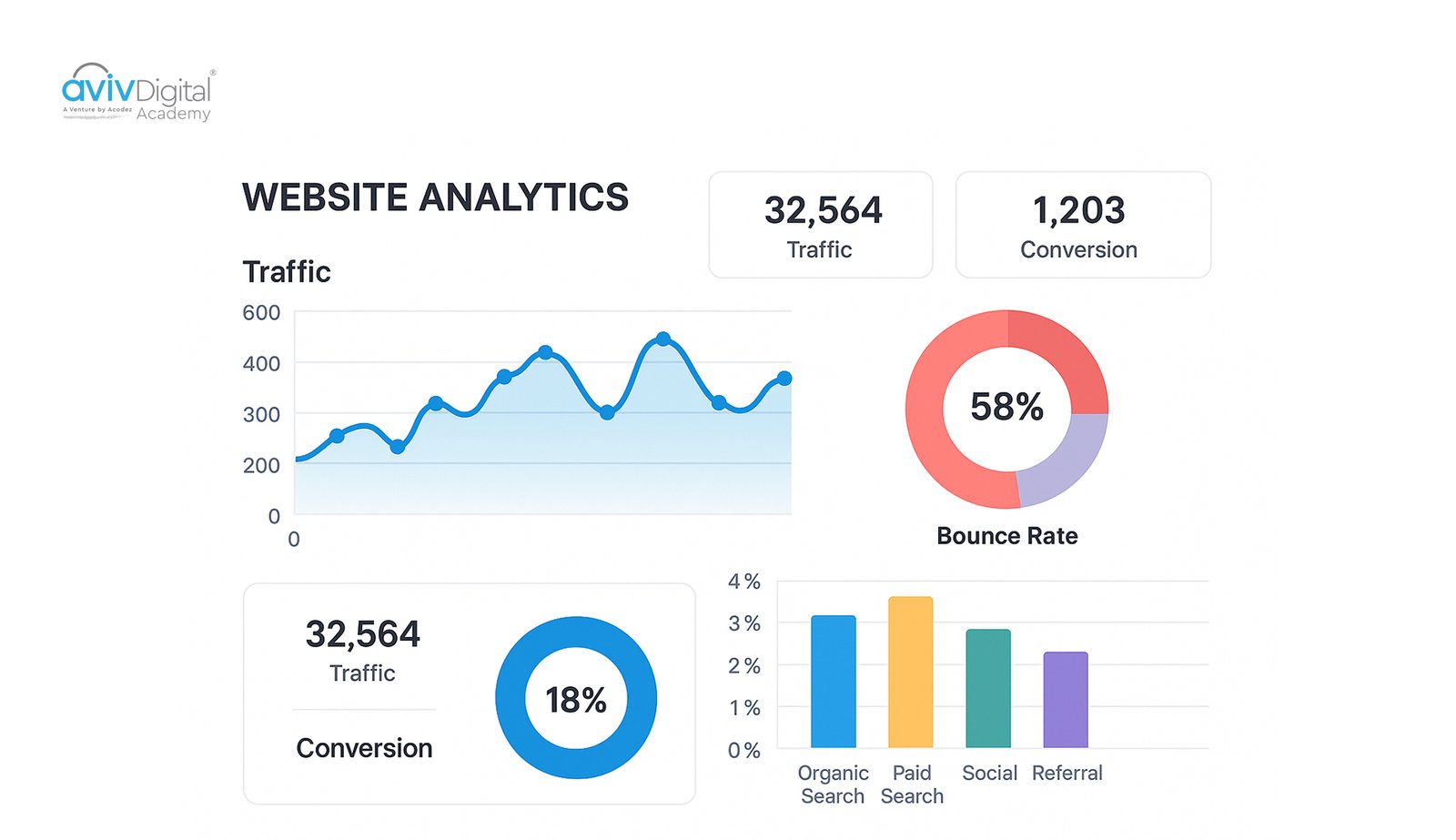 Website analytics and tracking metrics visualization