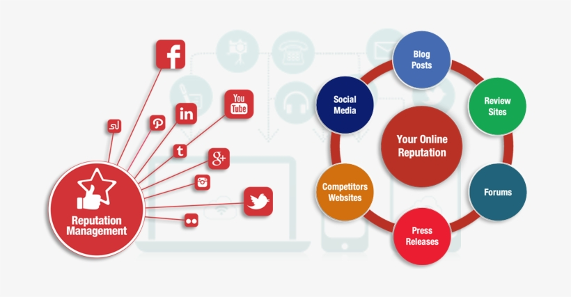Online Reputation Management ORM) Metrics
