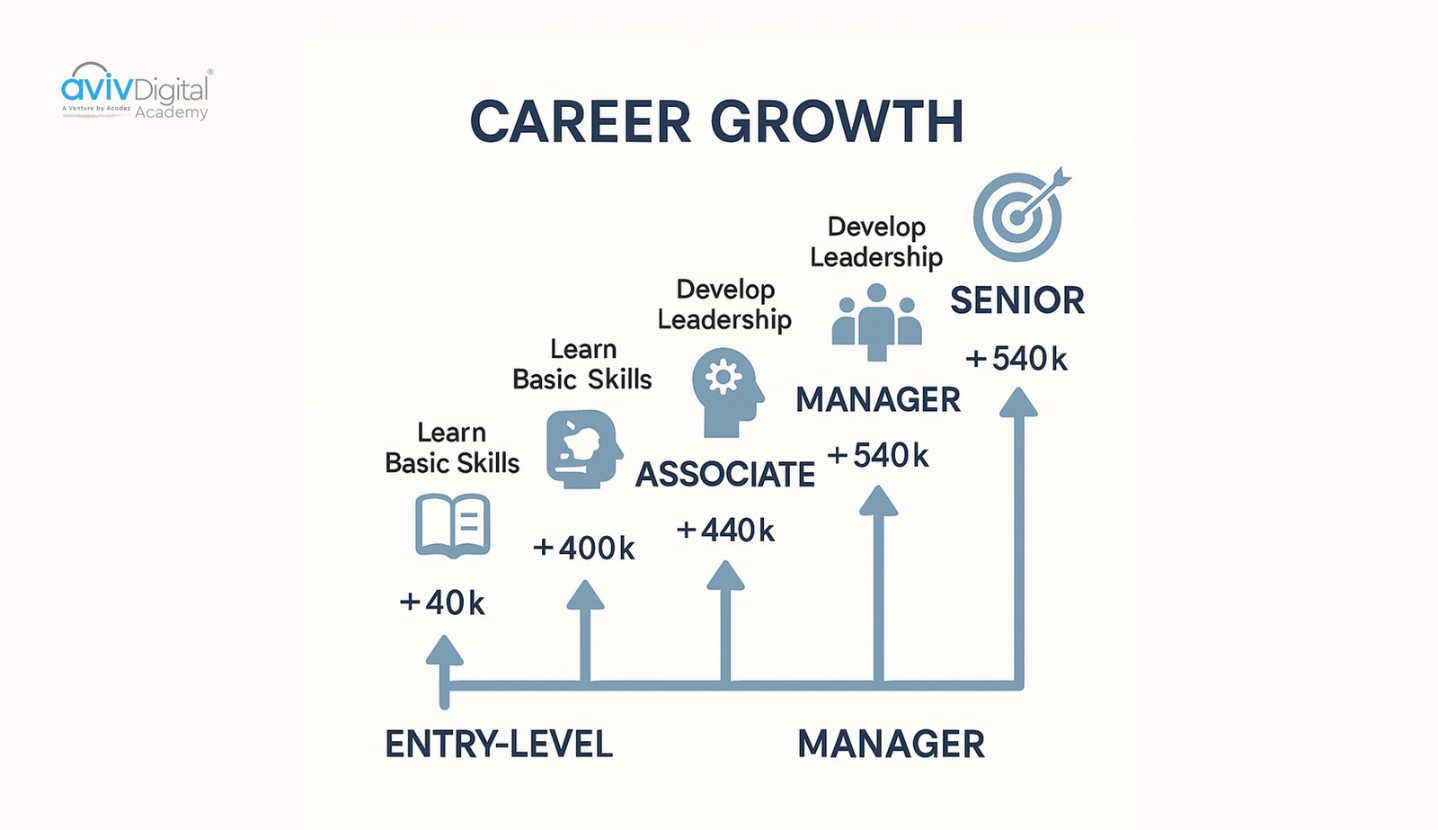 Benefits of Balancing Work and Studies with a Digital Marketing Course
