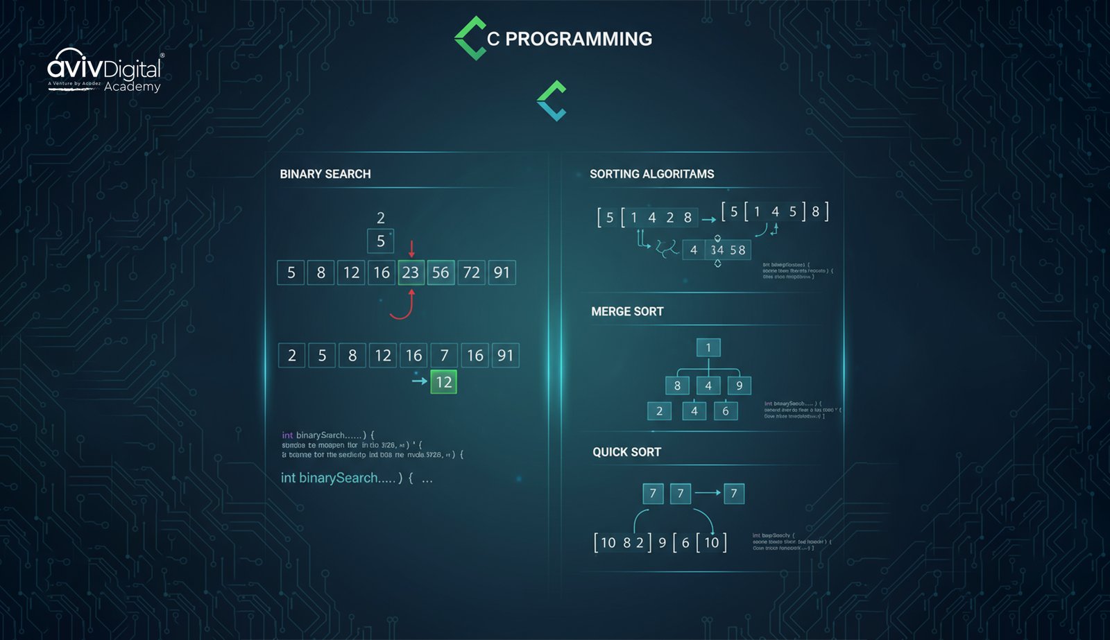 Common C programming algorithms for interviews