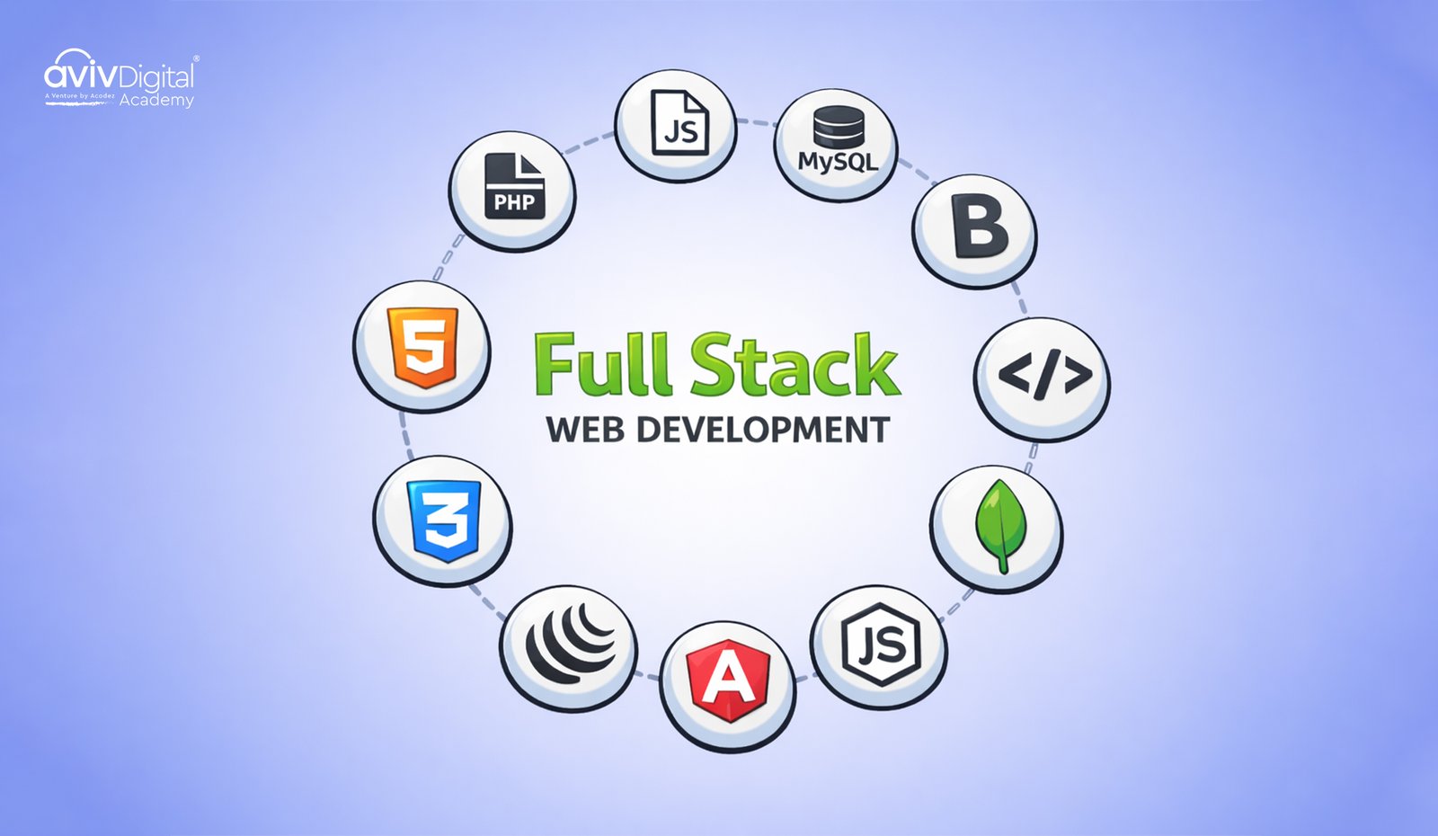 Best full-stack Development Courses in India 
