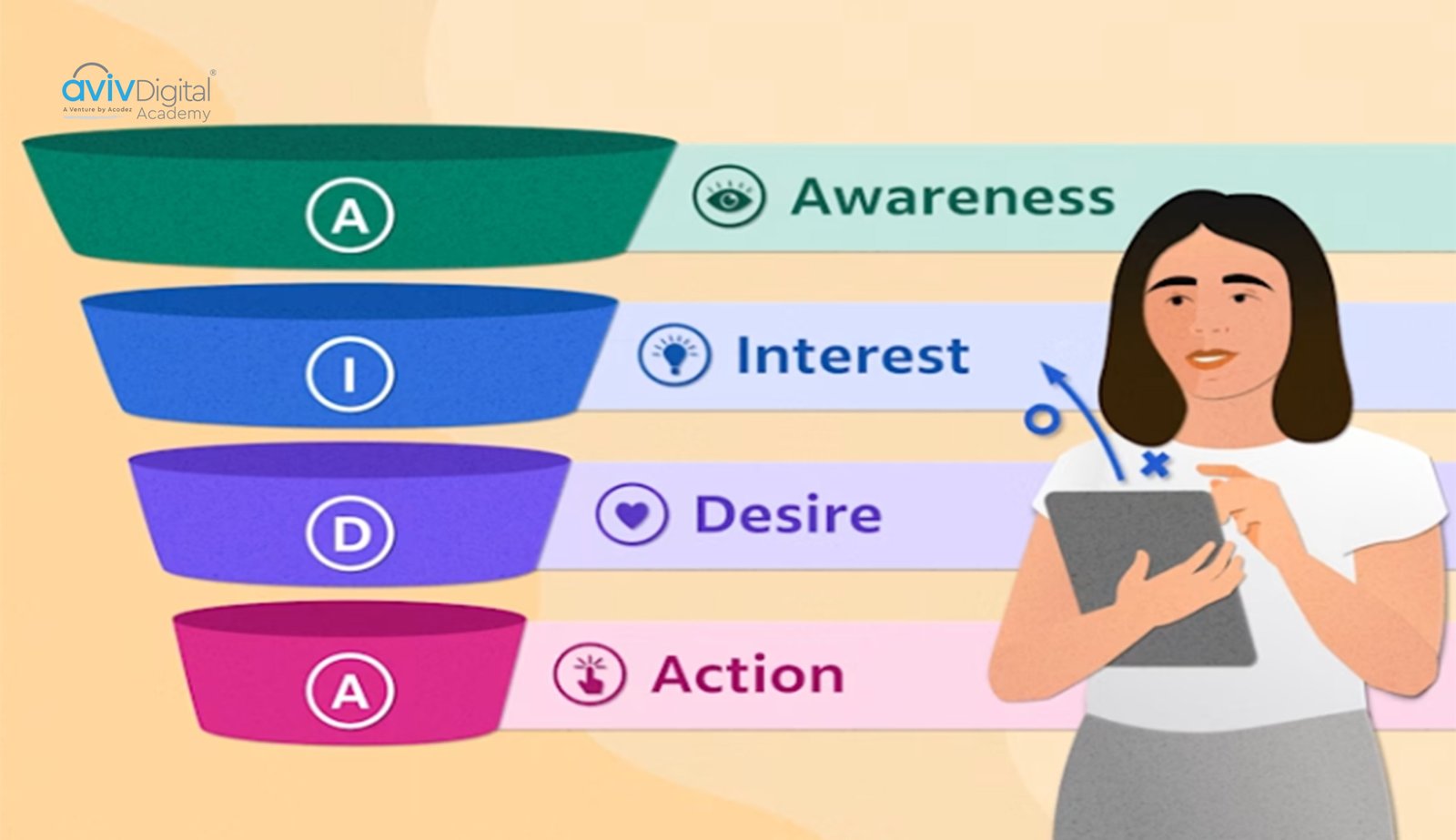 AIDA Marketing Model Explained