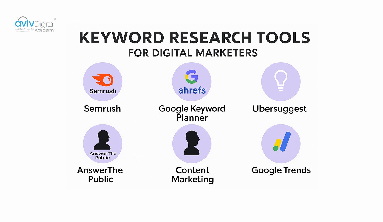 Best Keyword Research Tools for Kochi Digital Marketers