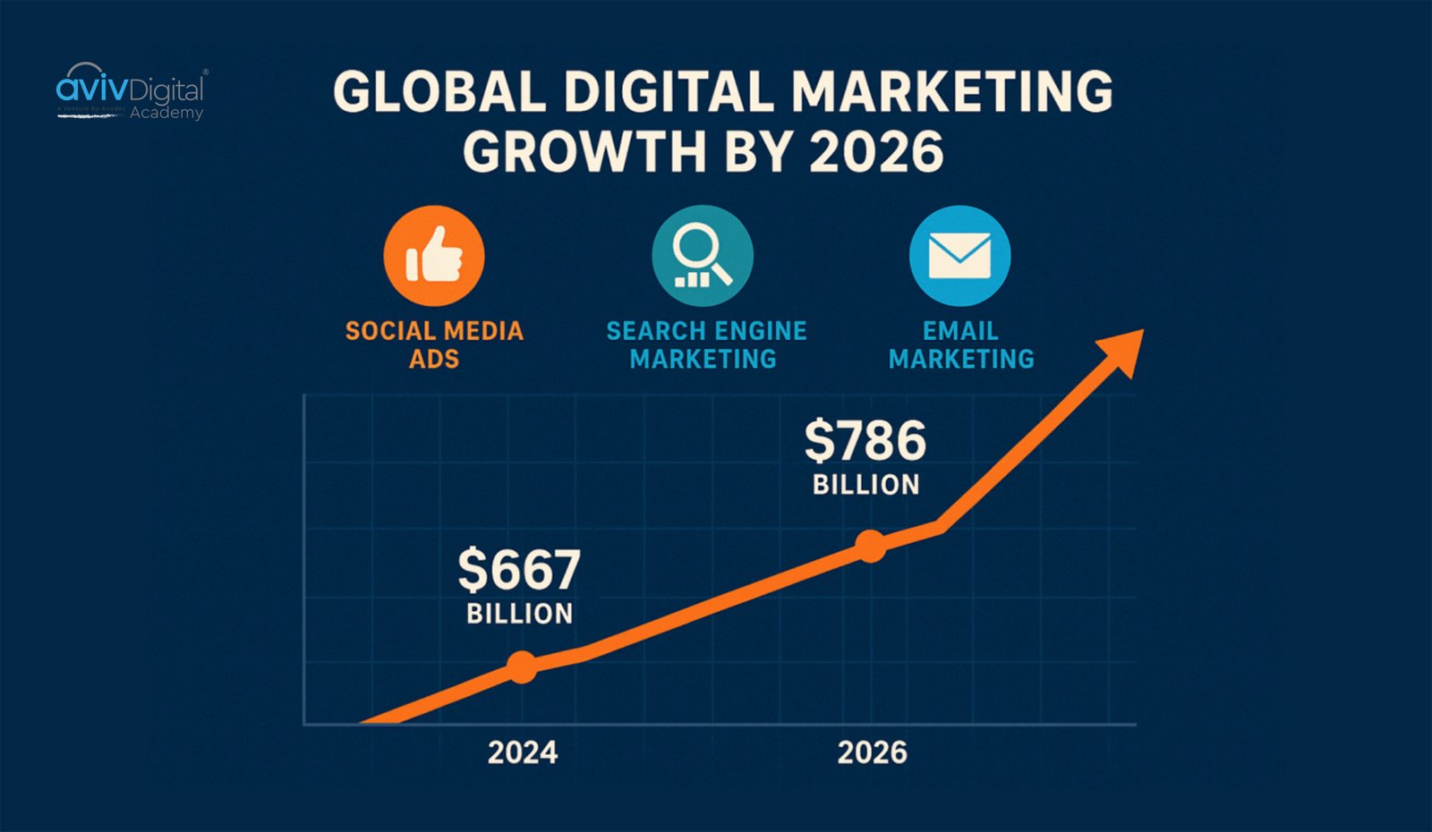 Features of Digital Marketing