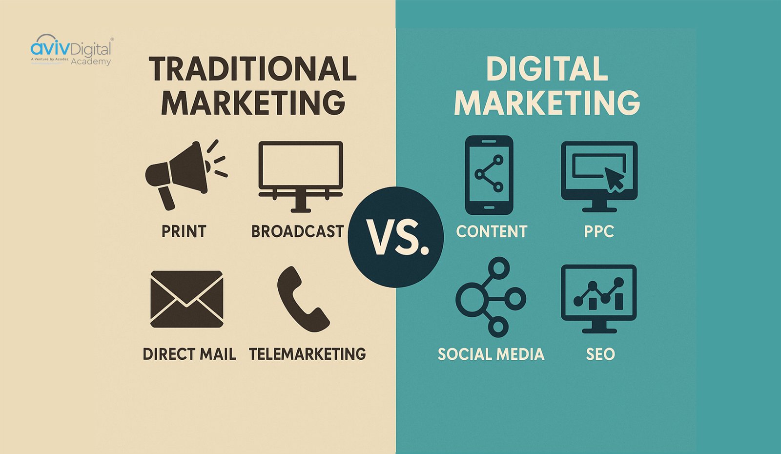 Traditional Marketing v/s Digital Marketing