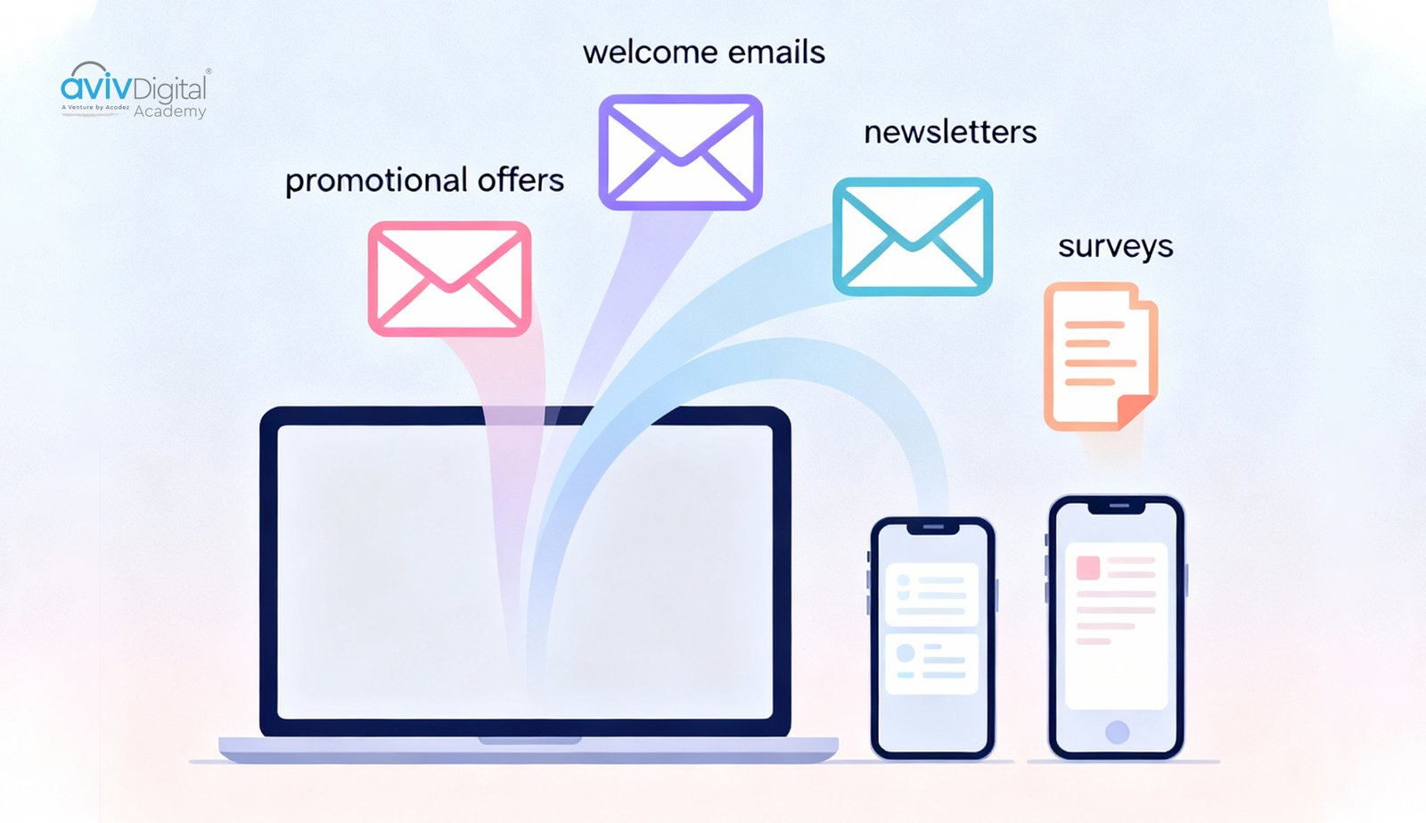 Types of email Marketing