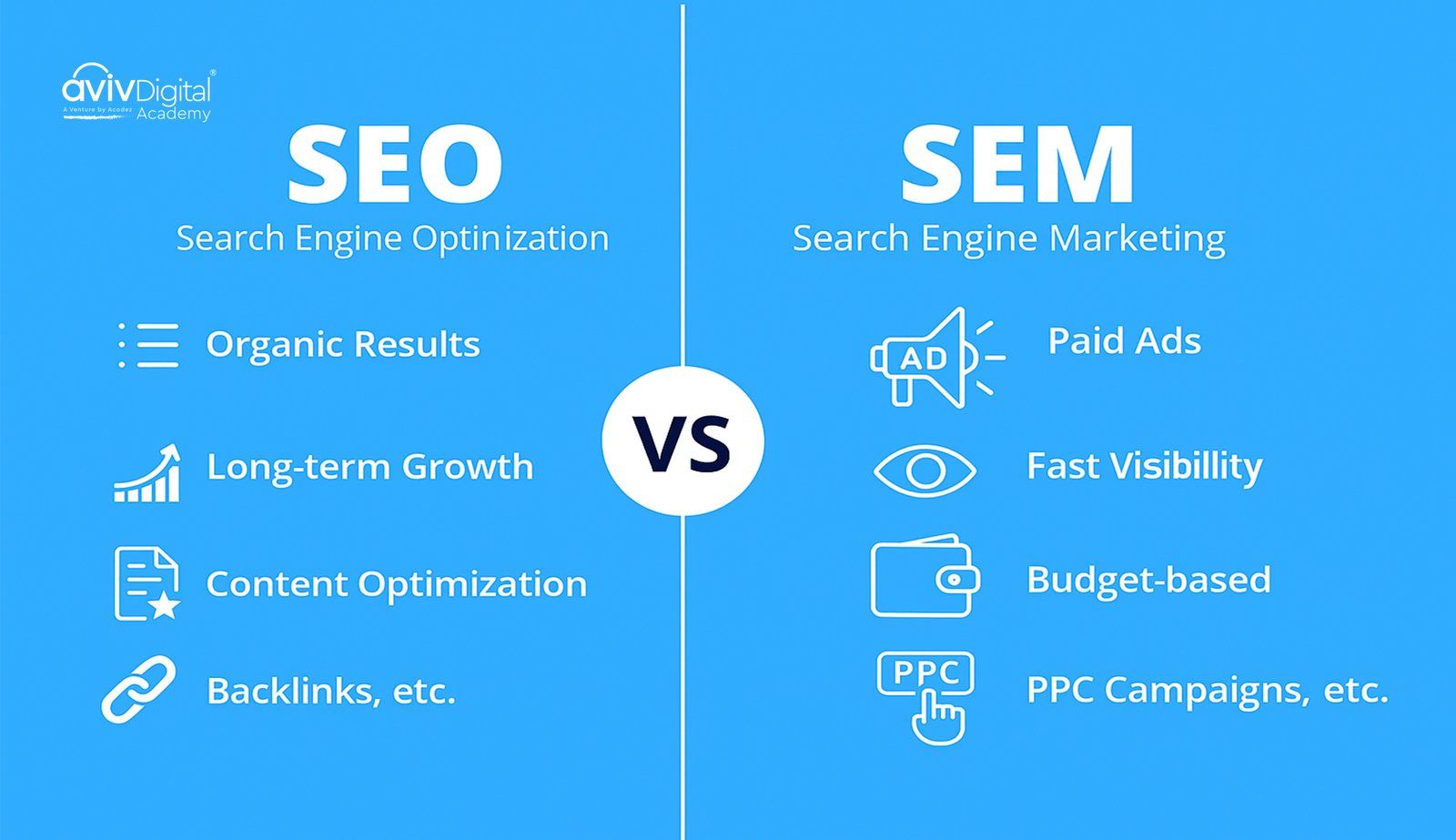 Which Practice Is Right for Calicut businesses