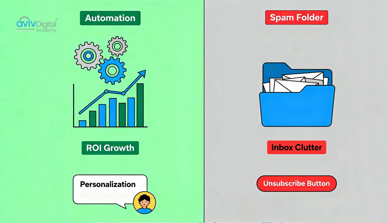 email marketing advantages and disadvantages
