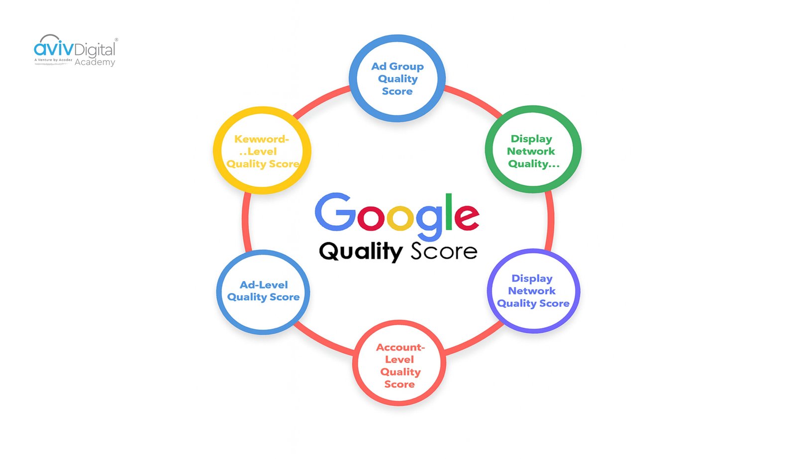 What is Quality Score