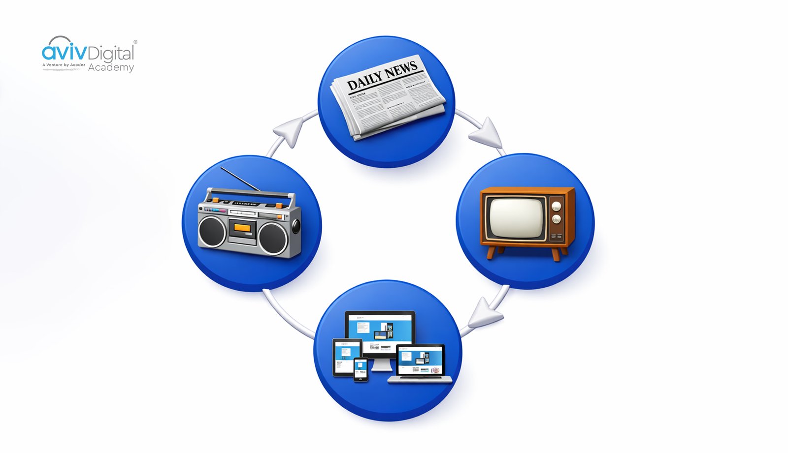 The-Evolution-of-Marketing