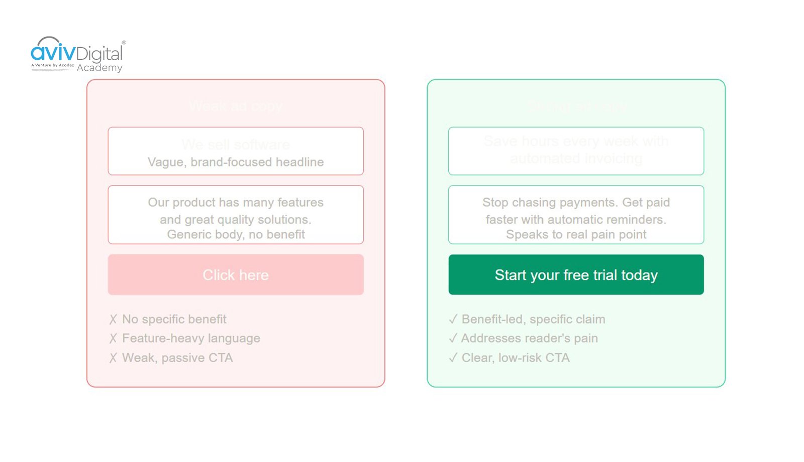 Good vs Bad Ad Copy Examples