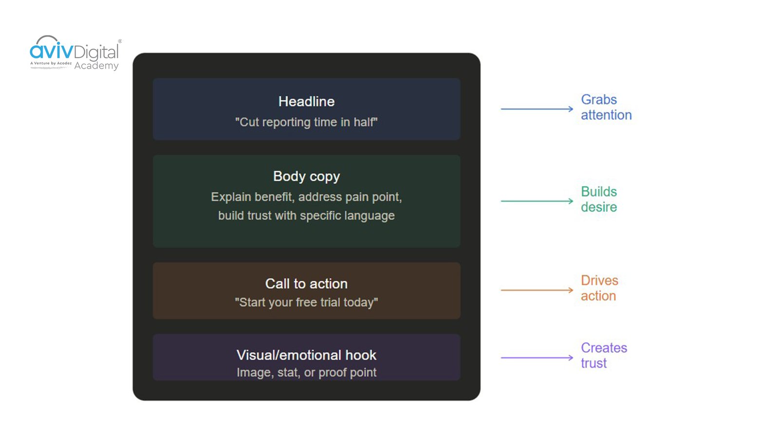 What Makes Good Ad Copy