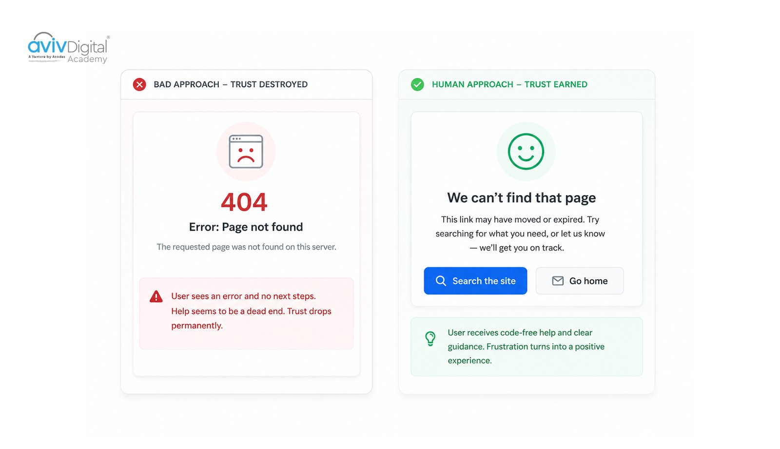 Error Messages Are a Trust Signal