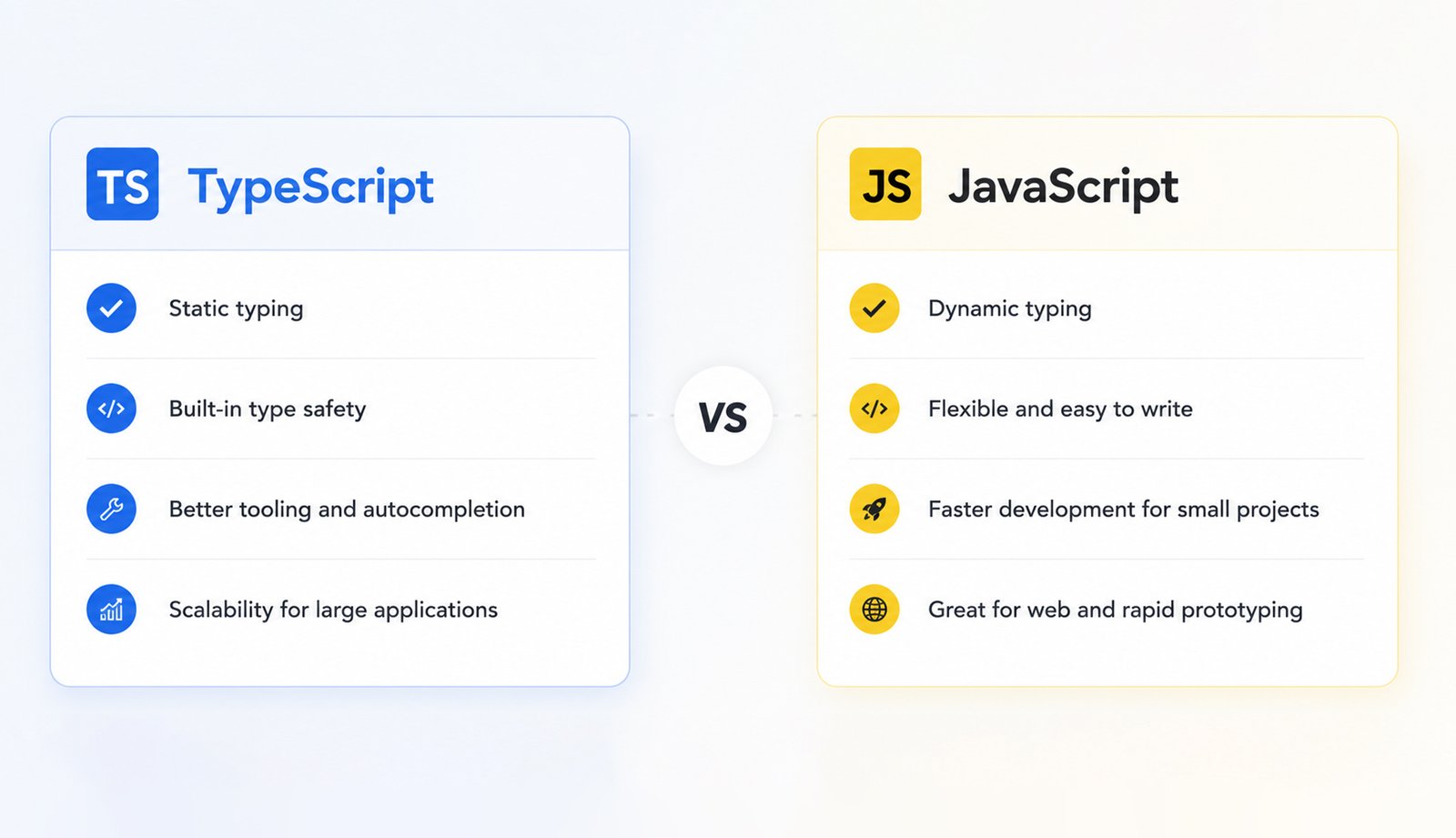 TypeScript vs. JavaScript 