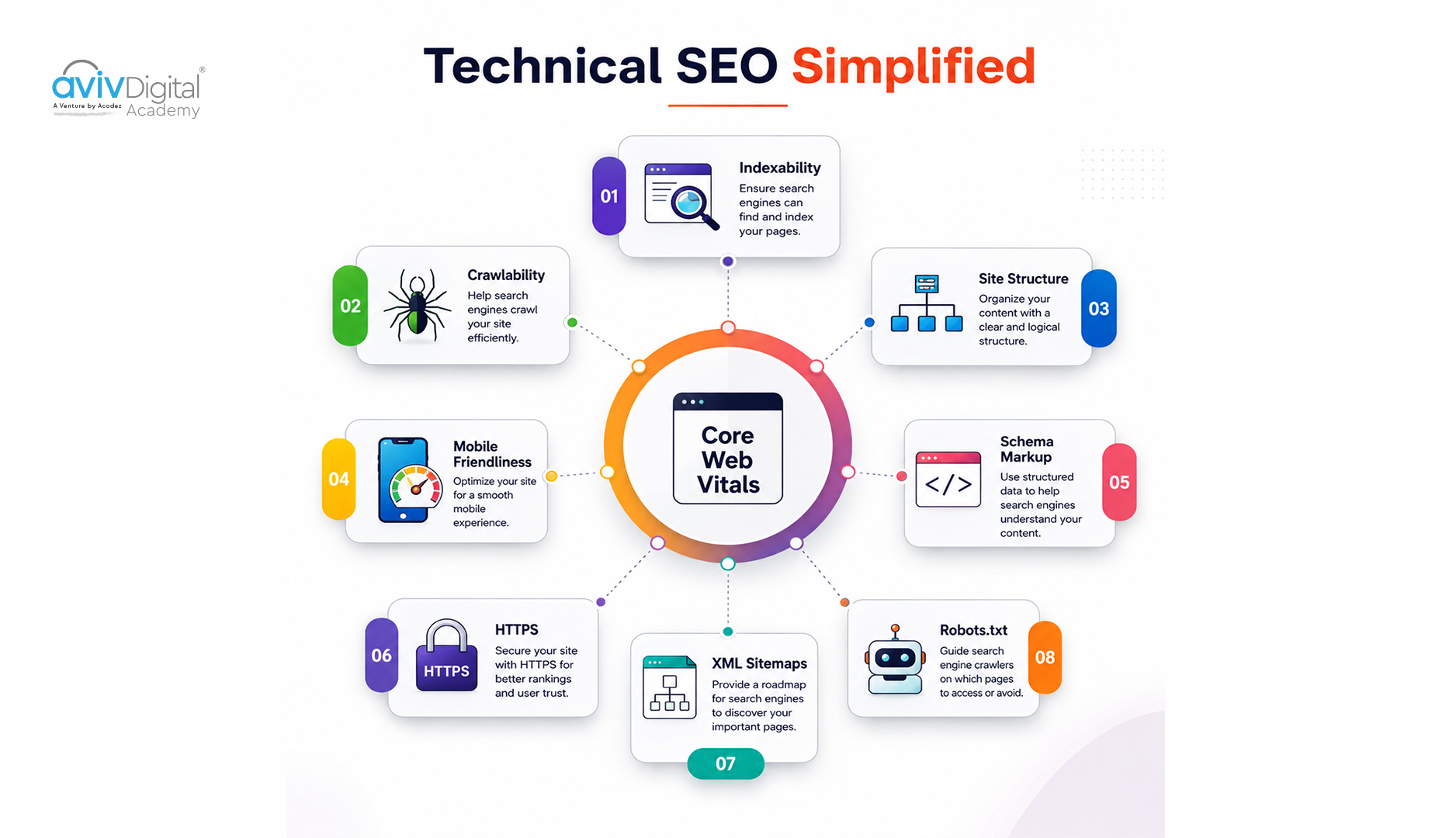 Site Speed & Performance